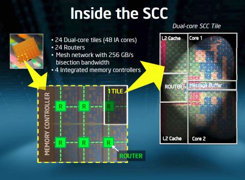 Intel SCC