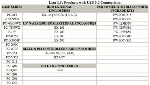 Produits Lian Li compatibles USB 3.0
