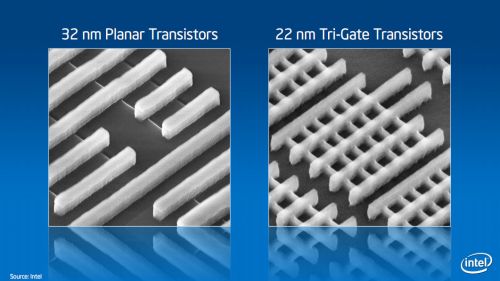 Transistor Intel Tri-Gate