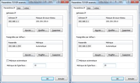 Configuration IPv4