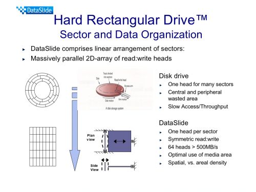 DataSlide Hard Rectangular Drive