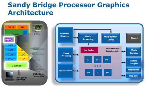 Intel HD Graphics Sandy Bridge