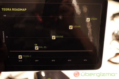 Roadmap nVidia ARM