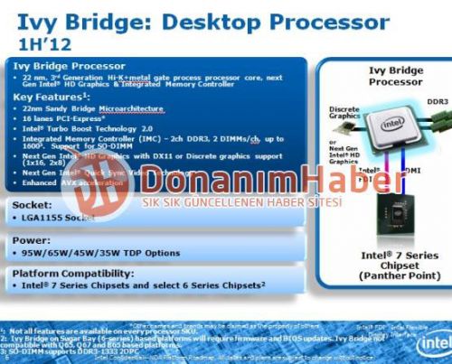 Intel Ivy Bridge et chipsets Sandy Bridge