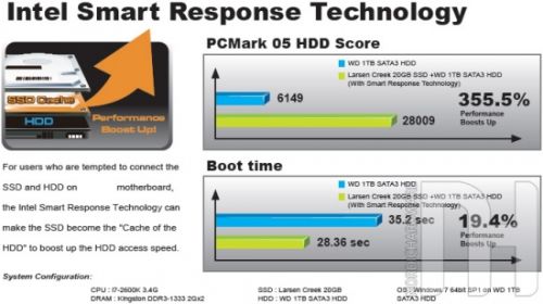 Intel Z68 : SSD Caching