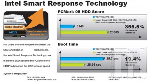 Intel Smart Response Technology