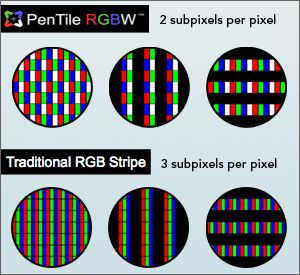 Samsung PenTile RGBW