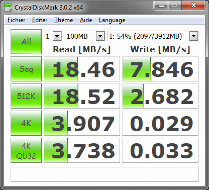Sandisk Cruzer Micro : performances USB 2.0