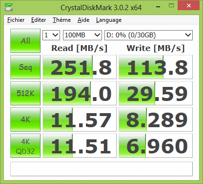 SanDisk CZ80 Extreme 32 Go : performances USB 3.0 (XPS 13 / Windows 8)