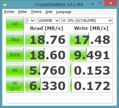 Performances Transcend M3 avec carte SD 150x Transcend 2 Go