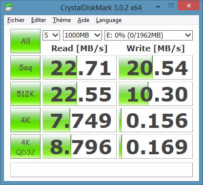 Performances Transcend RDF8 USB 3.0 avec carte SD 150x Transcend 2 Go