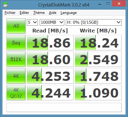 Performances Transcend M3 avec carte µSD Sandisk Extreme Pro 16 Go