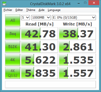 Performances Transcend RDF8 en USB 2.0 avec carte µSD Sandisk Extreme Pro 16 Go