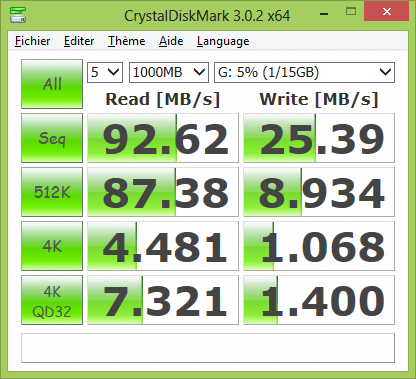 Carte micro-SD Lexar 600x avec le lecteur Transcend en USB 3.0
