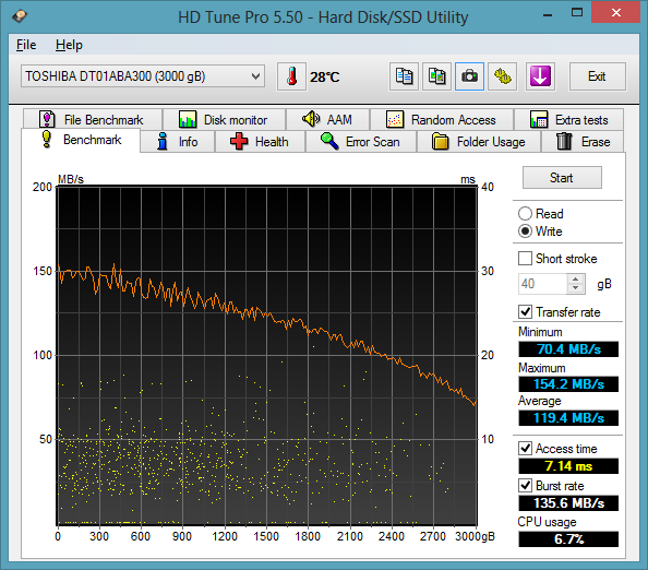 IB-RD4320 : écriture sur un seul disque