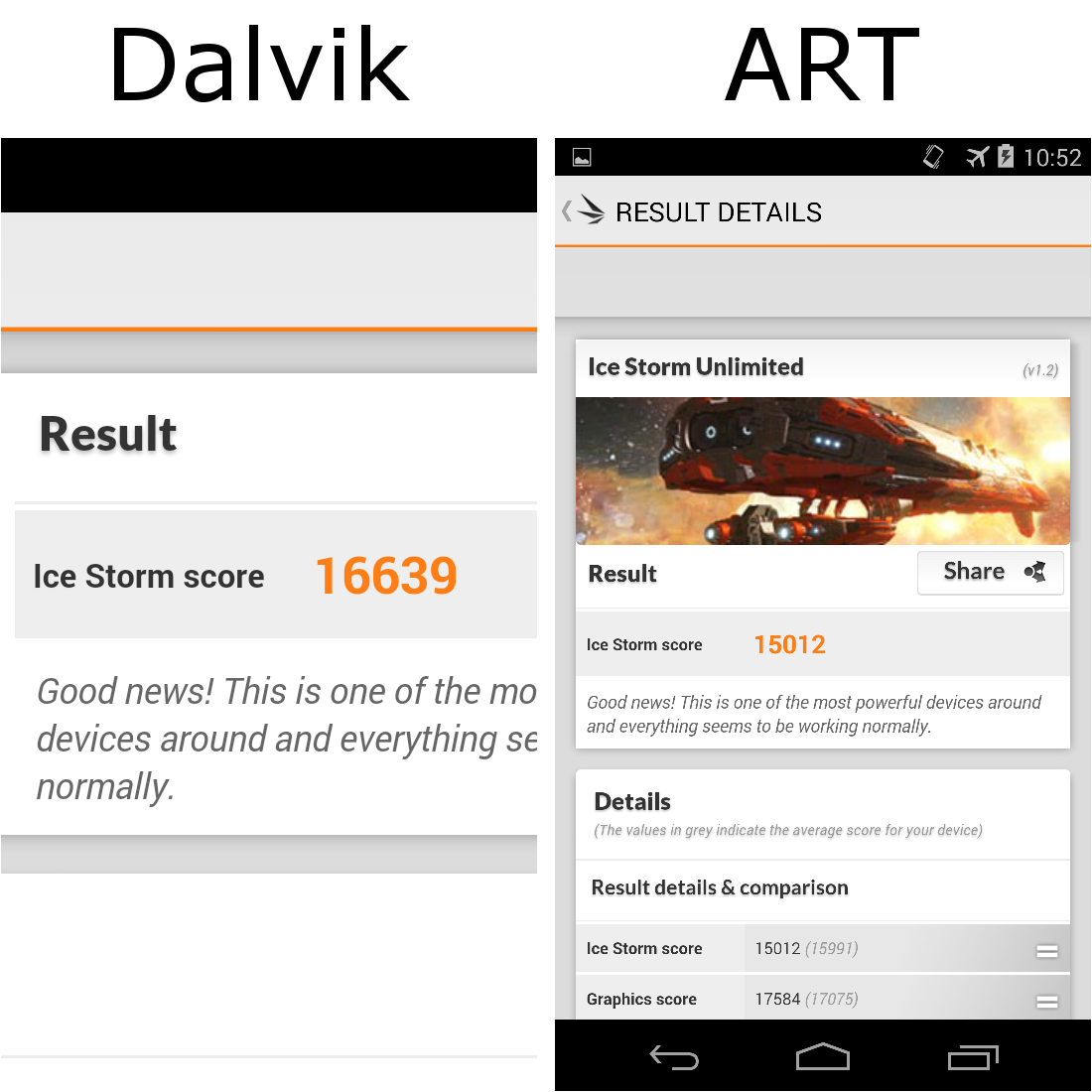 ART vs Dalvik