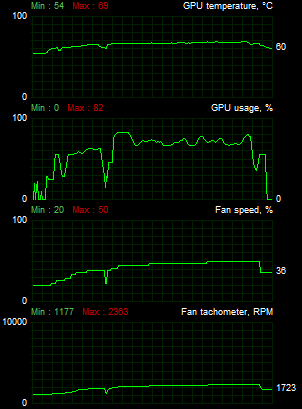 Monitoring avec V-Sync