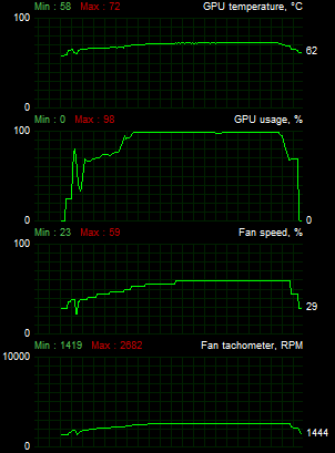 Monitoring sans V-Sync