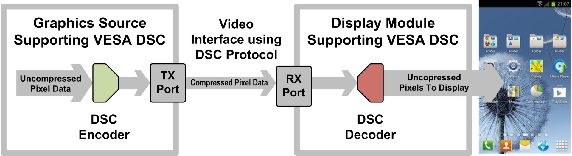 VESA DSC