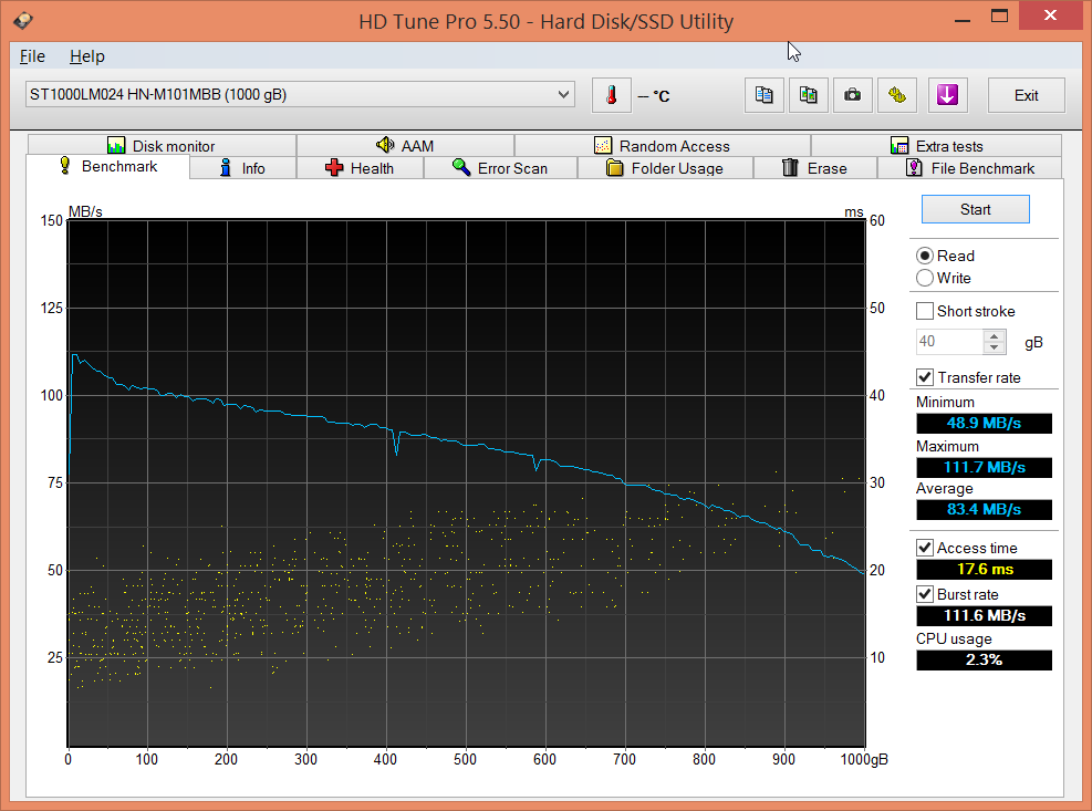 IB-RD2121StS : performances sans RAID en lecture