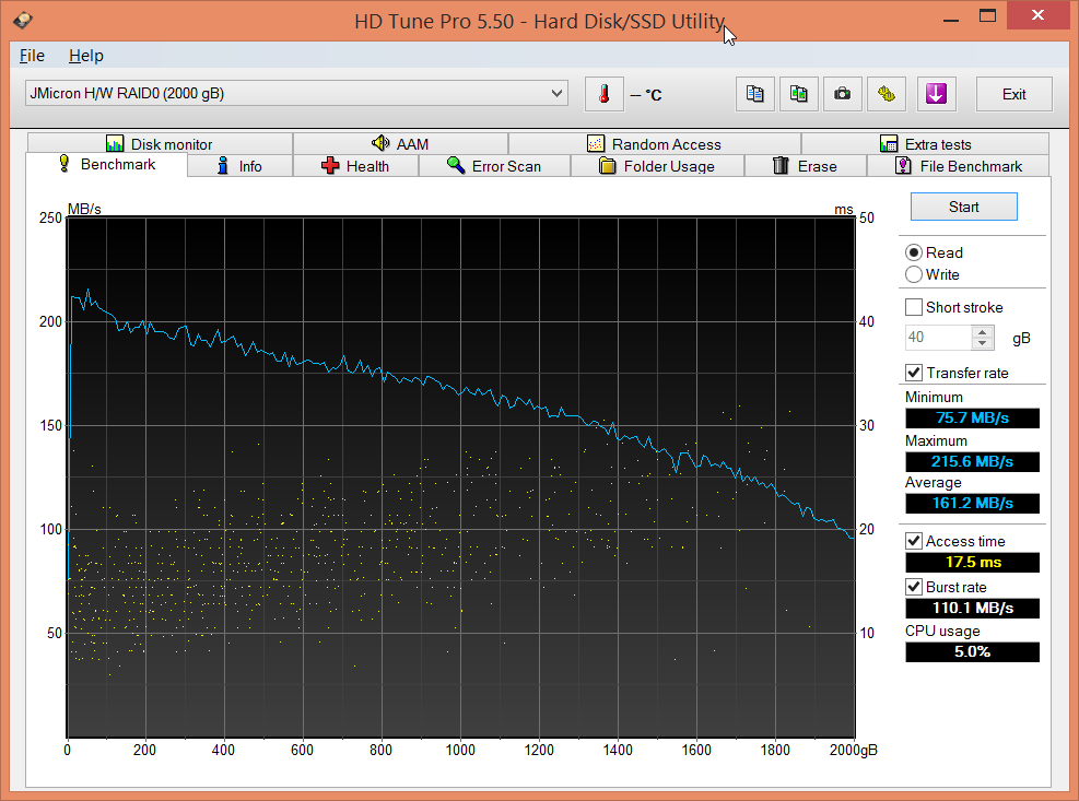 IB-RD2121StS : performances en lecture en RAID0