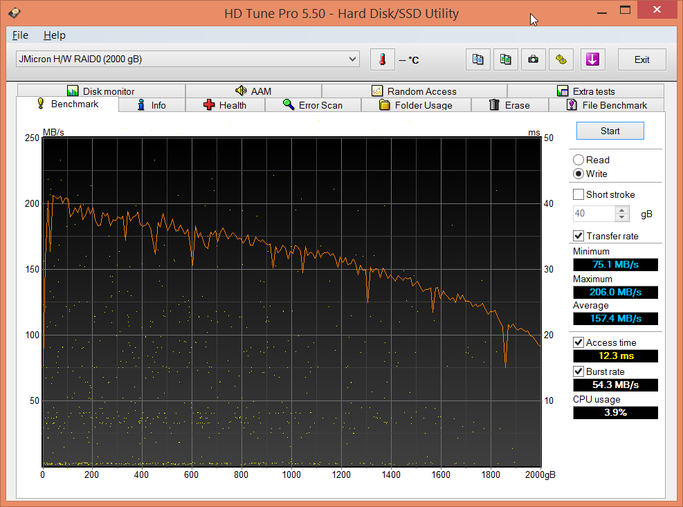 IB-RD2121StS : performances en écriture en RAID0