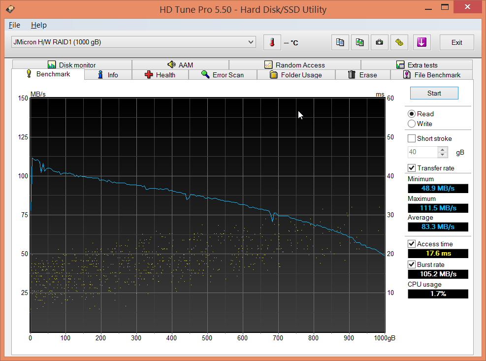 IB-RD2121StS : performances en lecture en RAID1