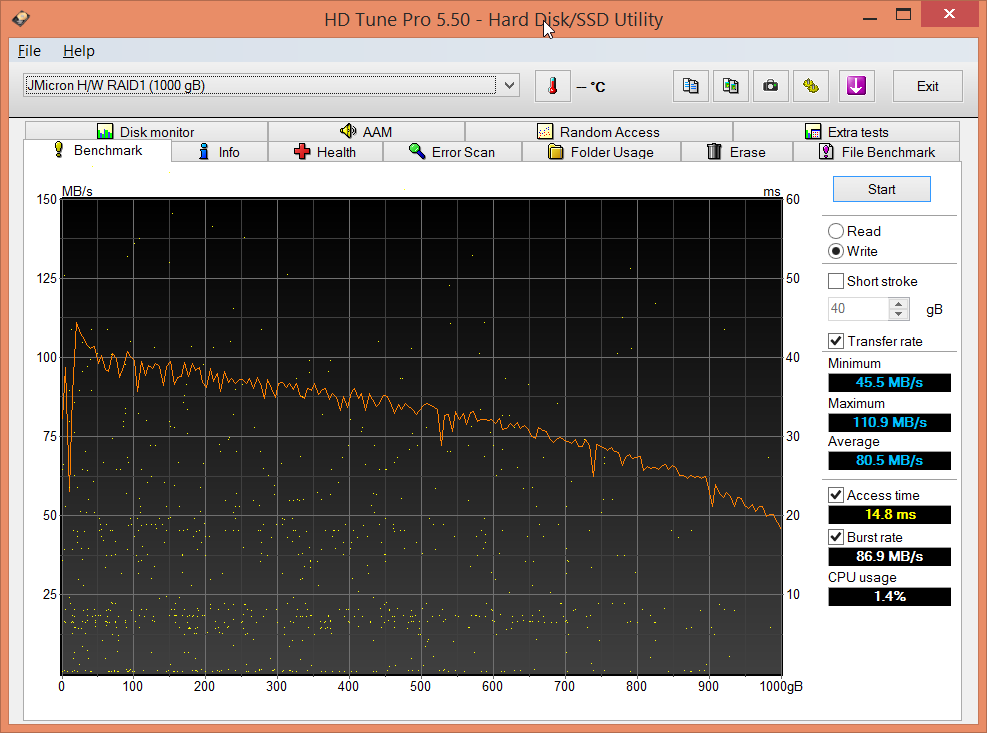 IB-RD2121StS : performances en écriture en RAID1