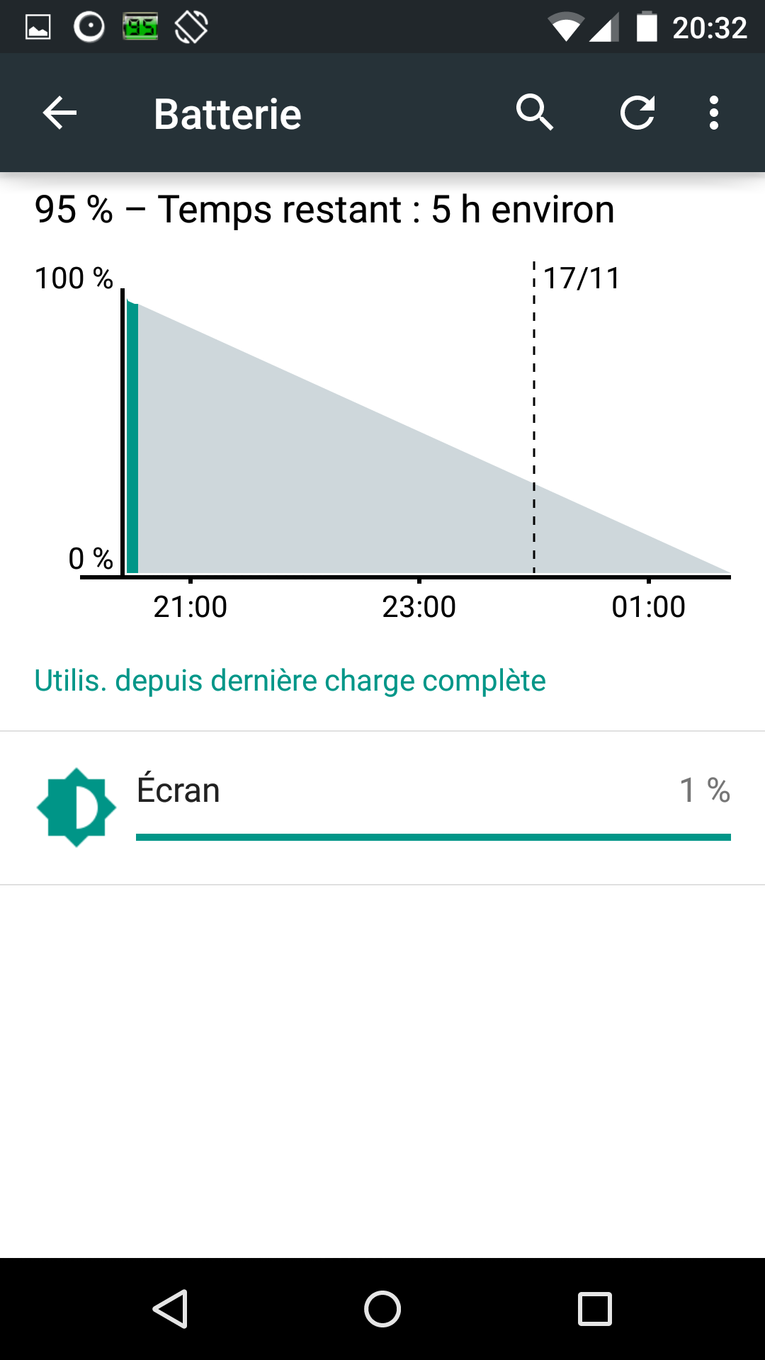 Les informations sur la batterie dans Lollipop