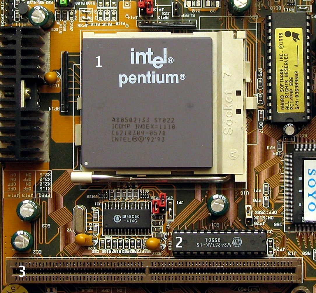 Cache du Pentium