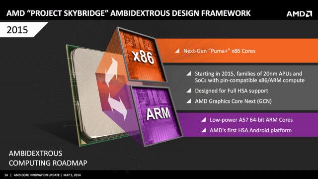 Le projet AMD SkyBridge, prévu pour 2015