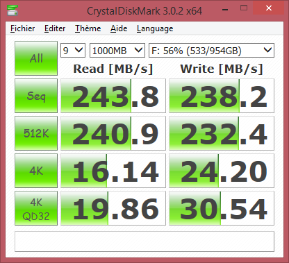 Performance du Crucial M550 dans un IB-231-StU3