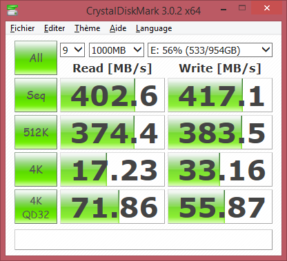 Performance du Crucial M550 dans un IB-254U3