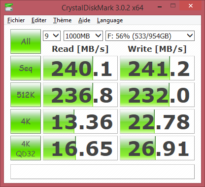 Performance du Crucial M550 dans un IB-AC630a-U3