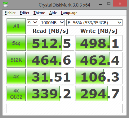 Performance du Crucial M550 en SATA