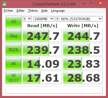 Performance du Crucial M550 dans un Zalman VE300