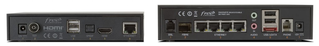 Connectique de la Freebox Mini 4K