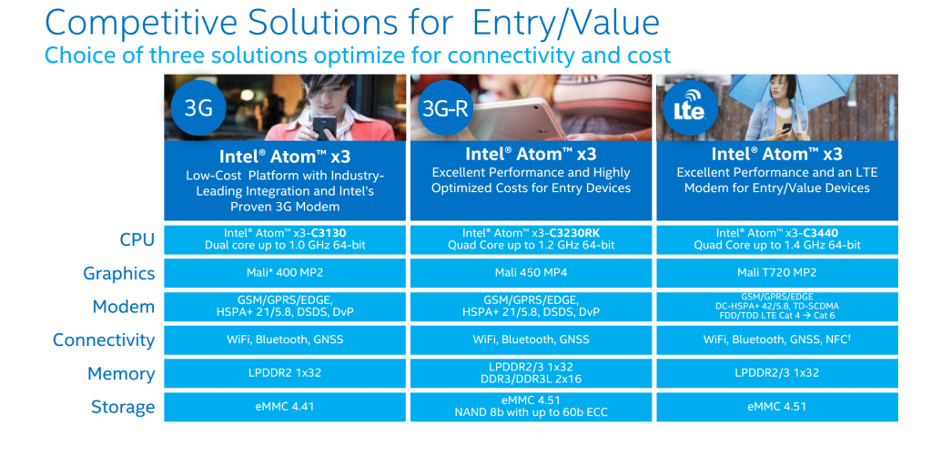 La gamme Intel … <a href=