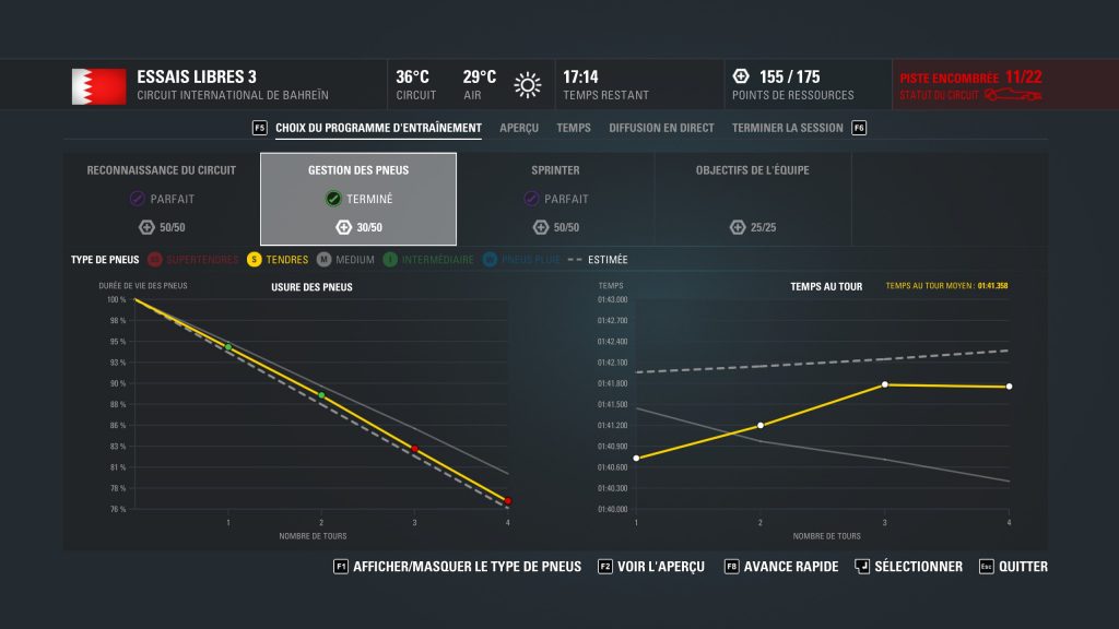 F1 2016 : gestion des pneus